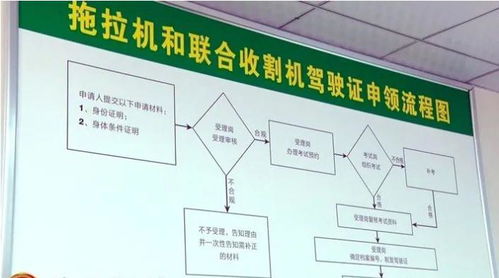 遂平縣農(nóng)機(jī)中心 送技術(shù)送服務(wù)，三夏生產(chǎn)有保障