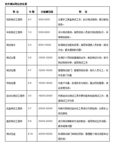 北京軟件測試與開發培訓指南 價格、機構選擇與博測、淘學解析